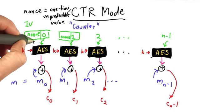 Counter Mode - Applied Cryptography смотреть онлайн