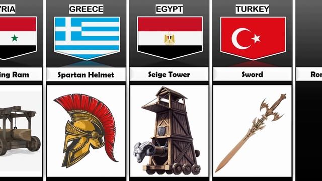 Ancient Weapons From Different Countries смотреть онлайн