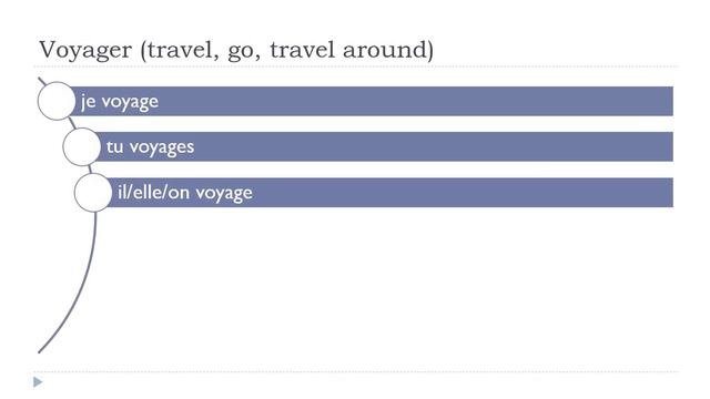 French conjugation # Verb = Voyager # Indicatif Présent смотреть онлайн