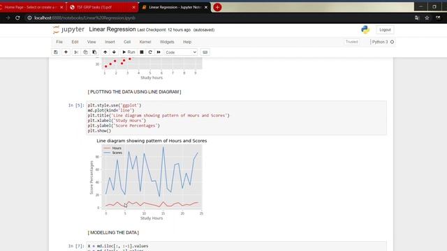 Task | Prediction of percentage of a student using supervised ML | TSF | Jupyter Notebook смотреть онлайн