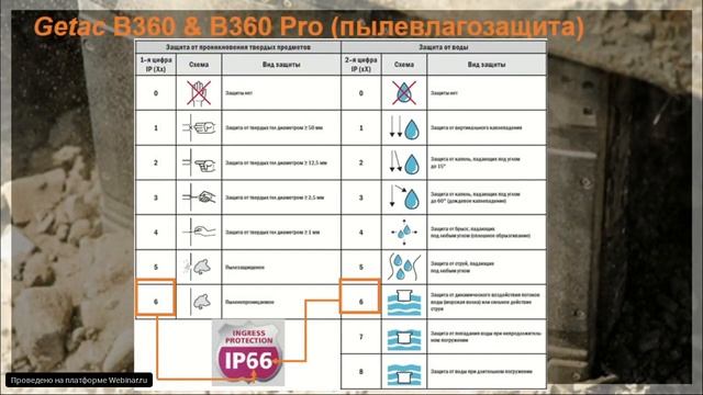Обзор новинки – ноутбук B360/B360 Pro от Getac, 30.06.20 смотреть онлайн