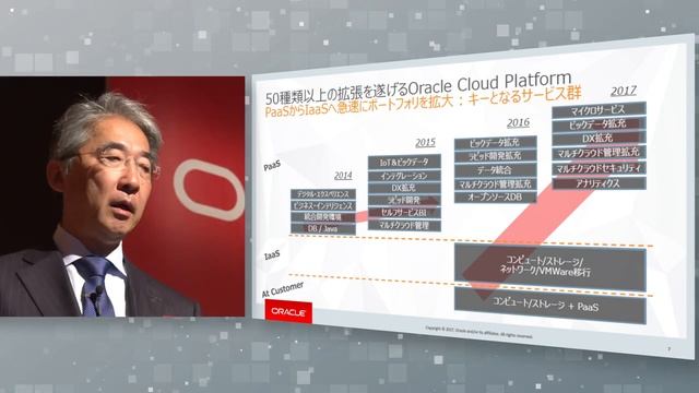 基調講演：Oracle Cloud Platform Summit Tokyo 2017／日本オラクル (03:58) смотреть онлайн