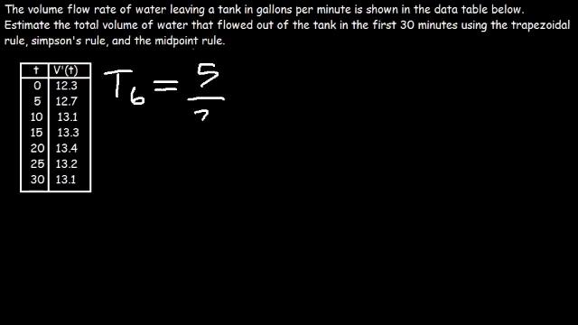 Numerical Integration - Trapezoidal Rule & Simpson's Rule смотреть онлайн