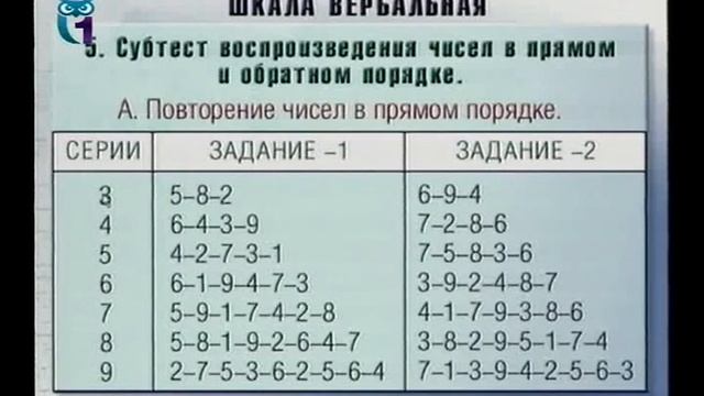 Особенности изучения интеллекта. Лекция 1. Тесты Векслера и Айзенка смотреть онлайн