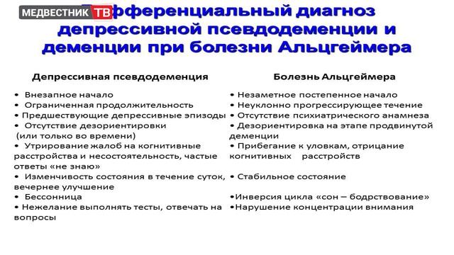 Адъювантная терапия когнитивных и психических расстройств