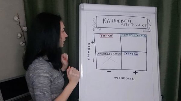 Выход из конфликтной ситуации