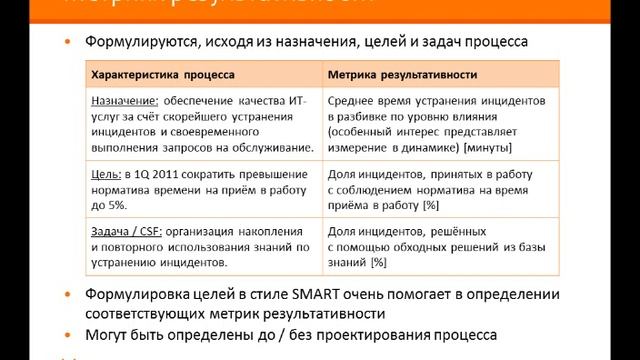 Измерение процессов управления ИТ-услугами смотреть онлайн