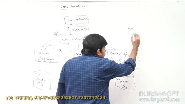 Topmost Important JDBC Interview FAQs || Q1. Explain JDBC Architecture || by Durga sir смотреть онлайн