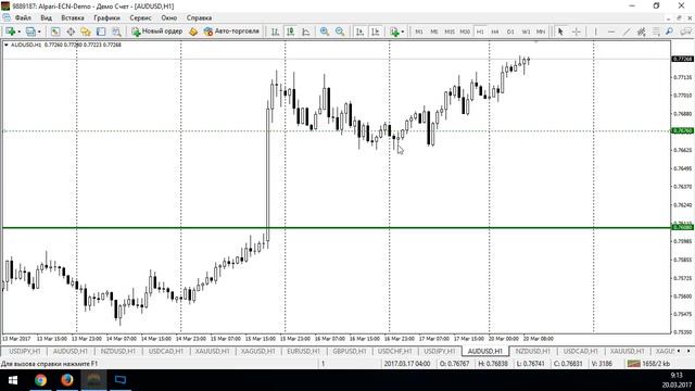 Ежедневные торговые идеи. Секреты внутридневной торговли - 20.03.2017 смотреть онлайн