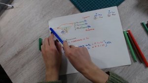 Как Cделать Расчеты Планки и воротника-шальки для Вязаного Кардигана | Урок 10