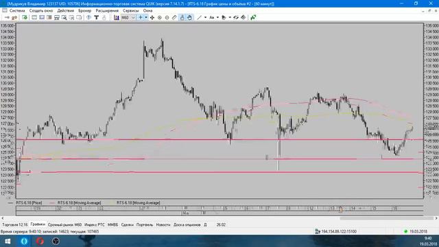 Обзор срочного рынка 19 03 2018 смотреть онлайн