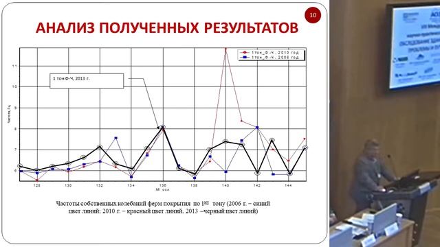 Диагностика железобетонных ферм большепролетных сооружений смотреть онлайн
