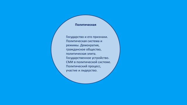 Сферы жизни общества смотреть онлайн