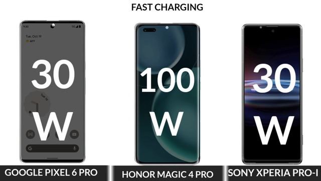 Honor Magic 4 Pro Vs Google Pixel 6 Pro Vs Sony Xperia Pro-I смотреть онлайн