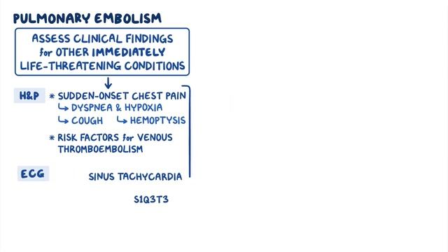 Approach to chest pain: Clinical sciences смотреть онлайн
