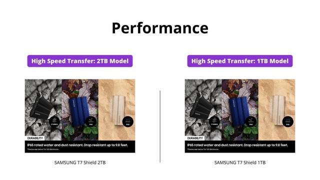 Samsung T7 Shield 1TB vs 2TB: Which one should you buy? смотреть онлайн
