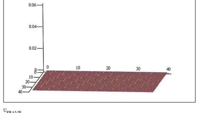 Теплопроводность на плоскости смотреть онлайн