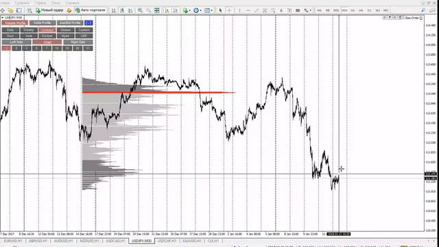 Форекс прогноз на сегодня 12.01.2018. смотреть онлайн