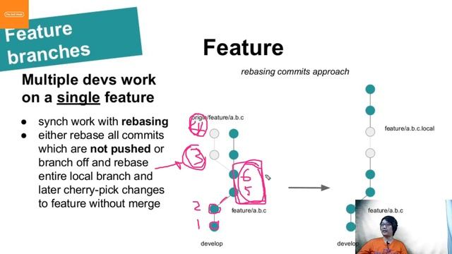 Git Flow ง่ายๆ смотреть онлайн