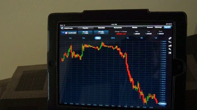 IPad FX trading platform (forex.com) review смотреть онлайн