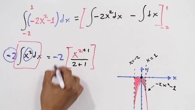 Área bajo la curva de una función con una integral definida смотреть онлайн