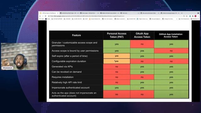 GitHub Apps to the Rescue! смотреть онлайн