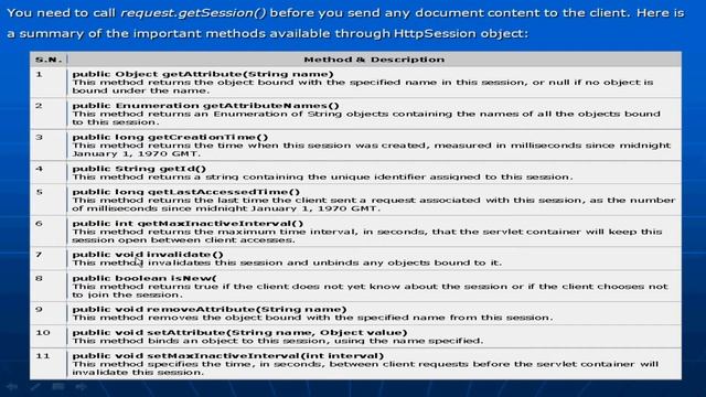 Java Advanced in Telugu-servlet session tracking-Lesson-10 смотреть онлайн