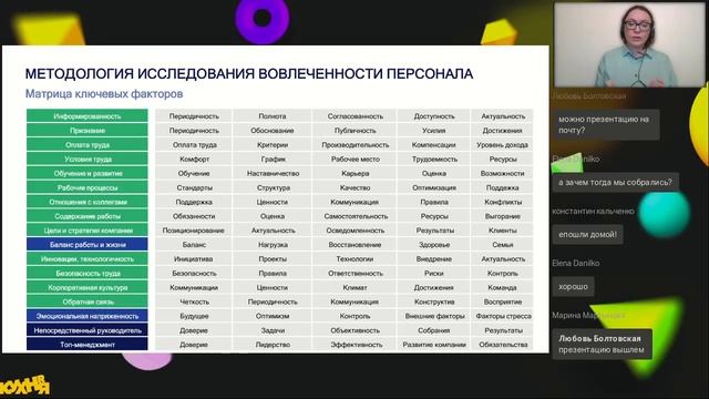 Как измерить вовлеченность персонала, если стандартные метрики больше не работают смотреть онлайн
