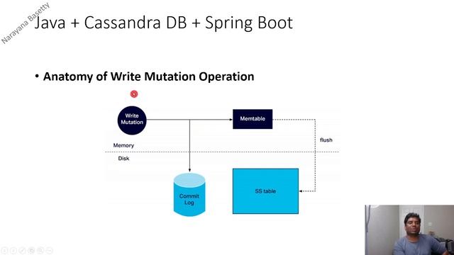 cassandra | apache cassandra | DataStax | nosql | cassandra db part 1 смотреть онлайн