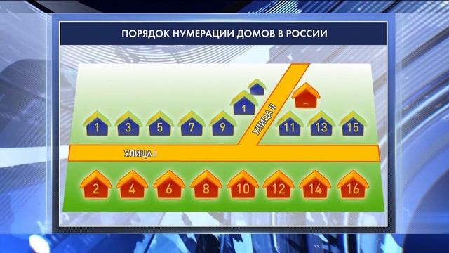 Трудности ориентации в городе смотреть онлайн