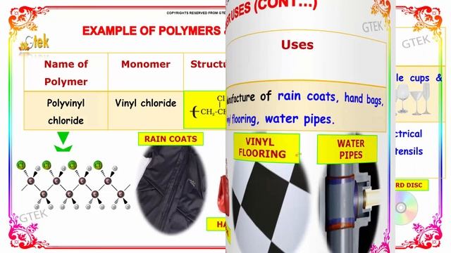 example of Polymers and their uses chemistry in action class 12 chemistry subject cbse смотреть онлайн