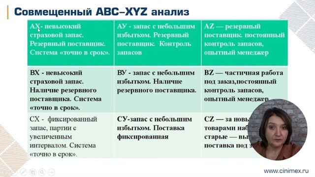 1С:ERP для менеджеров - 3.3 Закупки. Часть 3. Планирование закупок смотреть онлайн