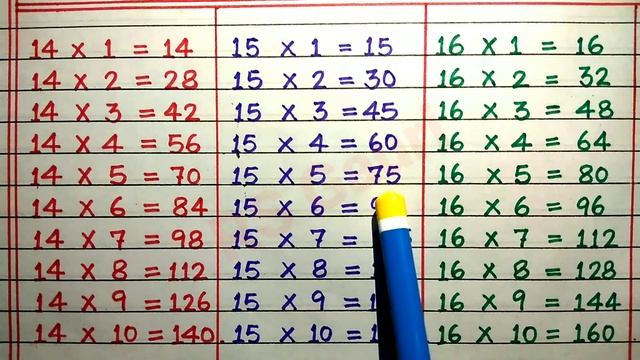Table of 14, 15 and 16 | Table of 14 | Table of 15 | Table of 16 | Maths Tables | Tables | RSGauri смотреть онлайн