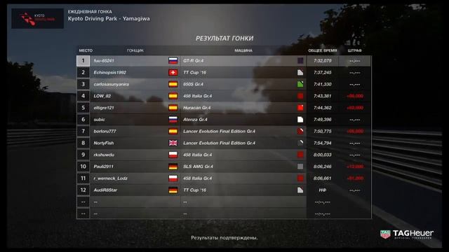Gran Turismo sport! Победа Nissan gtr!25.10.2017 смотреть онлайн