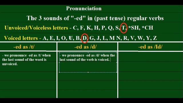 How to Pronounce -ED in Regular Verbs (Past Tense) | (Taglish) | ESL | Accent Reduction смотреть онлайн