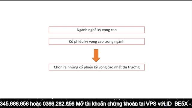 Kỳ vọng thị trường bước vào pha ổn định смотреть онлайн
