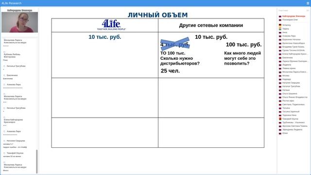 В каких МЛМ компаниях есть доход? Элеонора Кайгородова 12.01.2021 смотреть онлайн