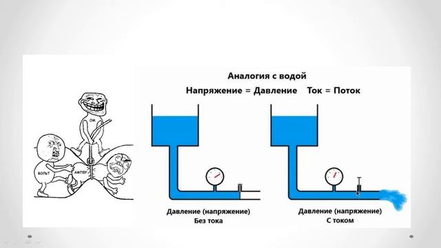 ? #1 Урок. Закон Ома для участка цепи. ПРОСТЫМИ СЛОВАМИ! смотреть онлайн