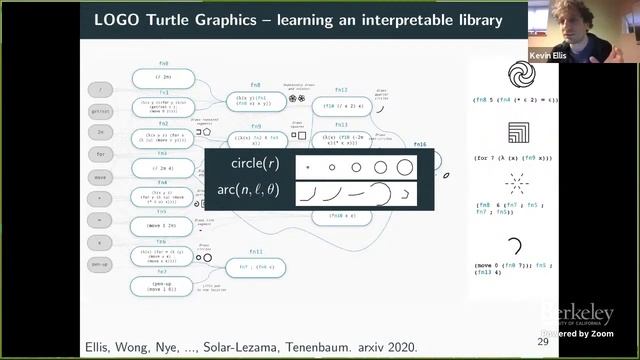 Dreamcoder: Bootstrapping Inductive Program Synthesis With Wake-Sleep Library Learning смотреть онлайн