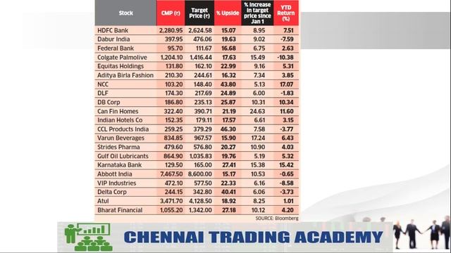 MULTIBAGGER STOCK IN 2019 |Share Market|Portfolio|Investment|Tamil| NSE| Zerodha|CTA смотреть онлайн