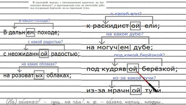 Упражнение №105 — Гдз по русскому языку 5 класс (Ладыженская) 2019 часть 1 смотреть онлайн