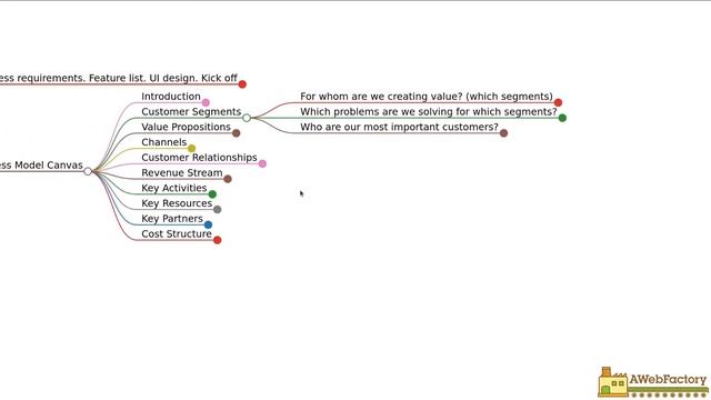 Video 01. Business Model Canvas смотреть онлайн