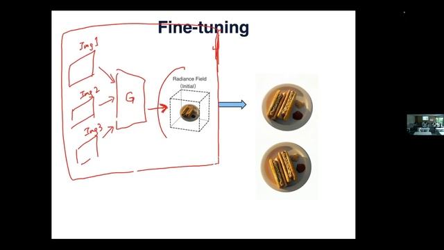 Tutorial: Radiance Field Models for Photorealistic Rendering смотреть онлайн