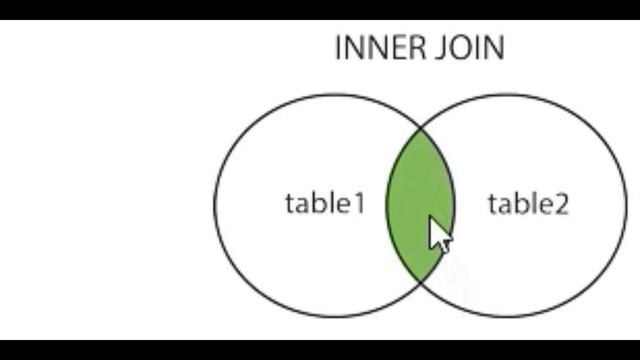 INNER JOIN, LEFT JOIN Y RIGHT JOIN смотреть онлайн