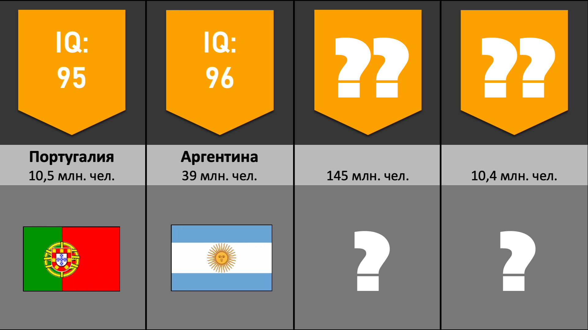 Рейтинг IQ по странам