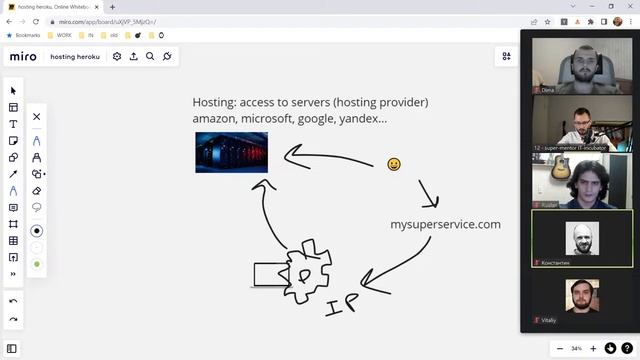 Знакомство с Backend
