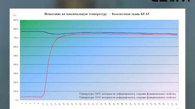 Ткань базальтовая БТ-13 смотреть онлайн