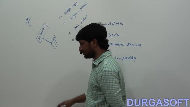 Why durgasoft for Android смотреть онлайн