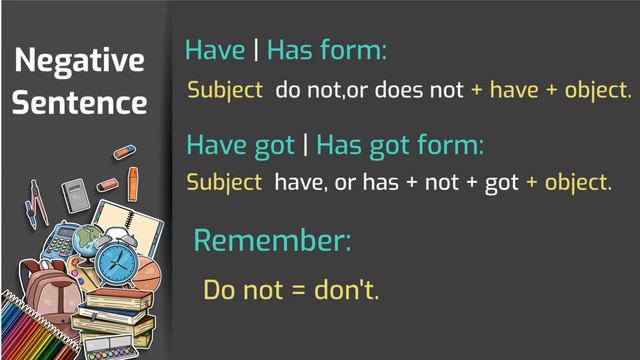 Difference Between Have and Have Got смотреть онлайн