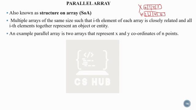 ARRAY PART2| Deletion in Arrays|Parallel Arrays | Sparse Matrix смотреть онлайн